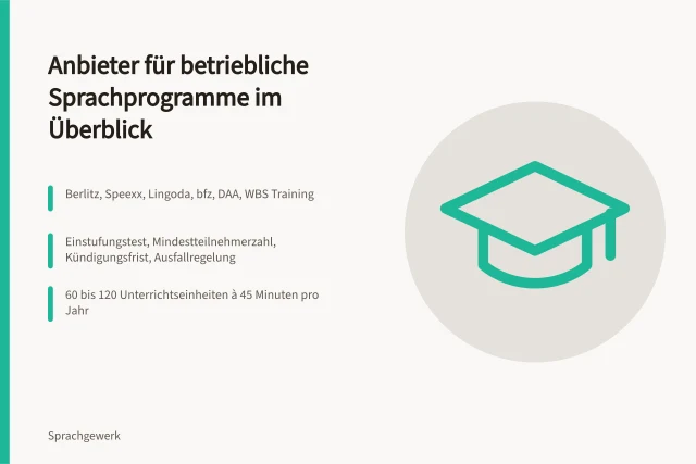 Karte zu Anbietern, Aufnahmekriterien und Kursumfang betrieblicher Sprachprogramme. Anbieter für betriebliche Sprachprogramme: Aufnahmekriterien und Leistungen