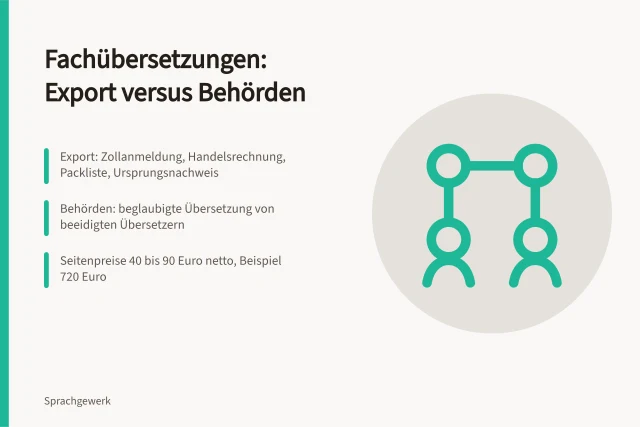 Vergleich von Exportübersetzungen und beglaubigten Übersetzungen für Behörden. Fachübersetzungen für Export oder Behörden im Vergleich