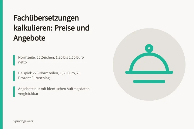 Kalkulation von Fachübersetzungen mit Zeilenpreis, Zuschlägen und Angebotsvergleich. Kosten für Fachübersetzungen kalkulieren: Preisfaktoren und Angebotsanfrage