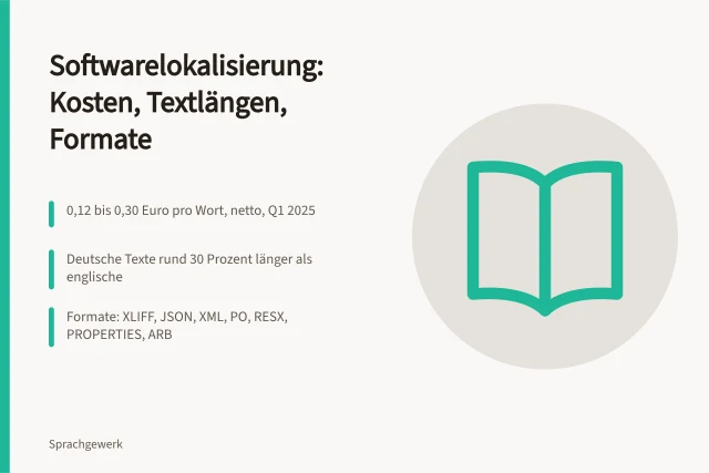 Karte zu Softwarelokalisierung: Wortpreise, Textlängen, Dateiformate und ISO 17100. Lokalisierung von Software: Kosten, Textlängen und Formate