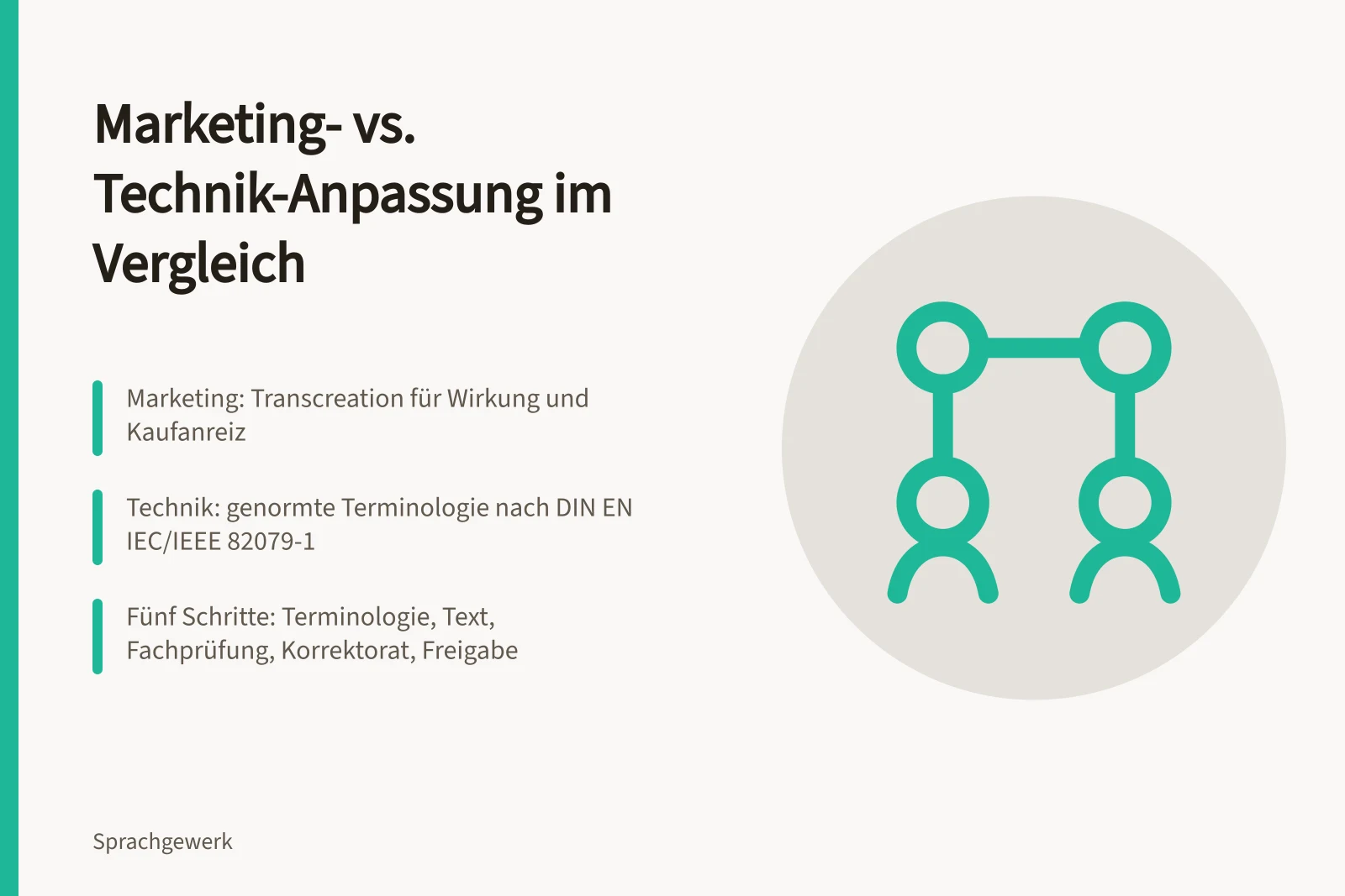 Vergleich von Marketing- und Technik-Sprachanpassung mit Normen und Prüfschritten