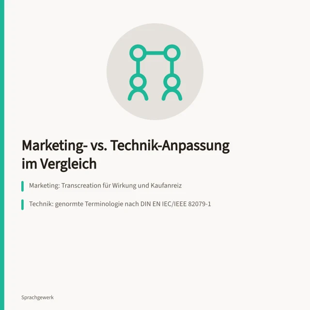 Vergleich von Marketing- und Technik-Sprachanpassung mit Normen und Prüfschritten. Sprachanpassung für Marketing oder Technik im Vergleich