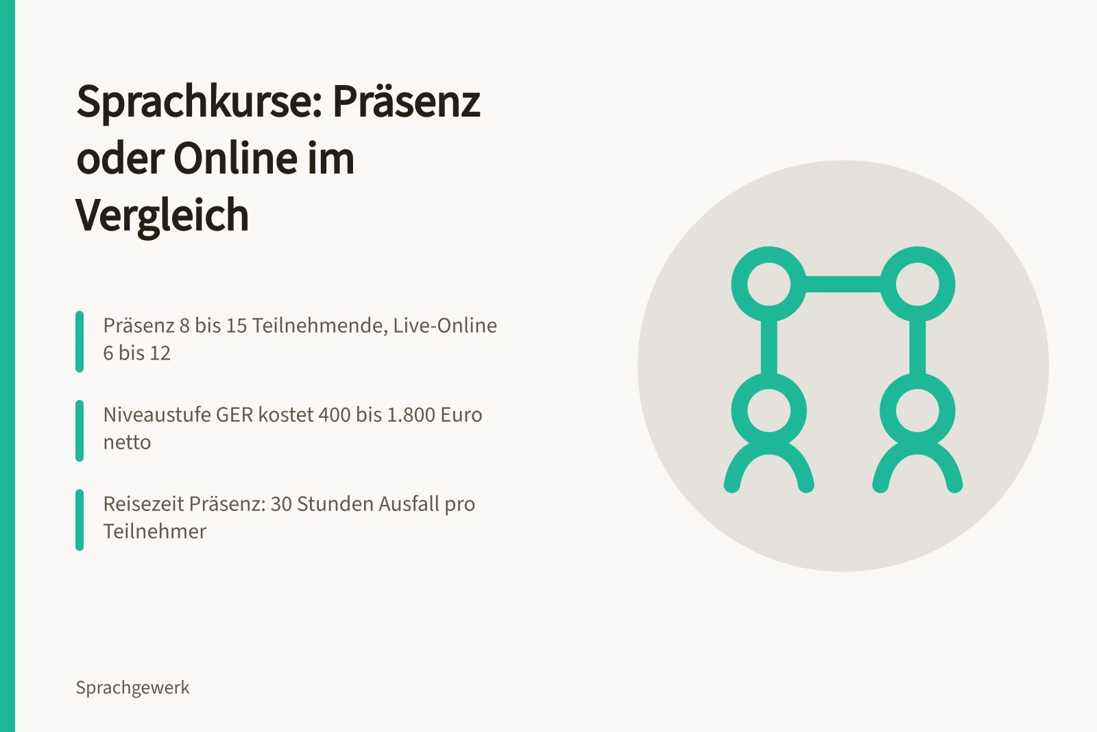 Vergleich von Präsenz- und Online-Sprachkursen für Fachkräfte