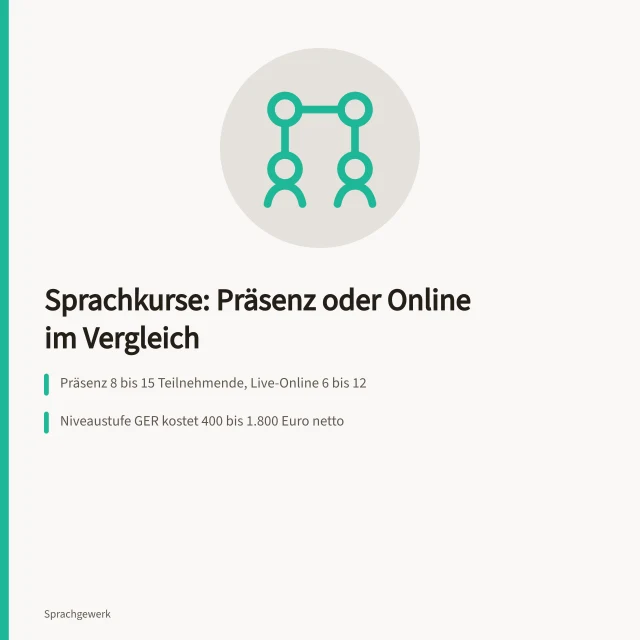 Vergleich von Präsenz- und Online-Sprachkursen für Fachkräfte. Sprachkurse für Fachkräfte im Vergleich von Präsenz und Online