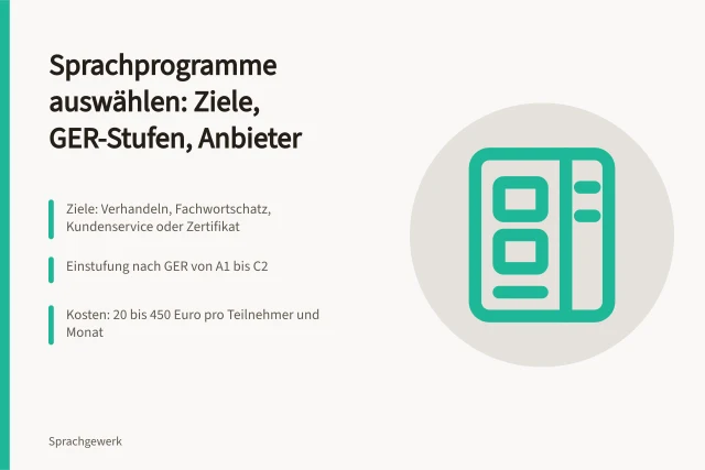 Karte zur Auswahl von Sprachprogrammen mit Zielen, GER-Stufen und Kosten. Sprachprogramme für Unternehmen auswählen: Ziele, Niveaustufen und Anbieter