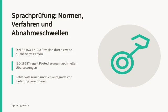 Karte zu Normen und Verfahren der Sprachprüfung und Qualitätssicherung. Sprachprüfung und Qualitätssicherung in Übersetzung und Dolmetschen