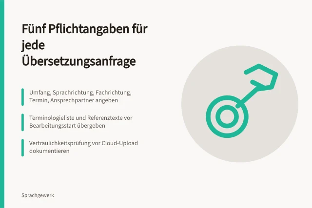 Checkliste mit fünf Pflichtangaben für vollständige Übersetzungsanfragen. Unterlagen für den Übersetzungsauftrag: Pflichtangaben, Verständnishilfen und Vertraulichkeitsprüfung