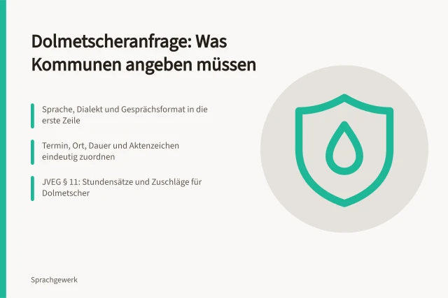 Karte zur Dolmetscheranfrage mit Sprache, Termin, Aktenzeichen und JVEG-Vergütung. Was gehört in eine Dolmetscheranfrage für Kommunen?