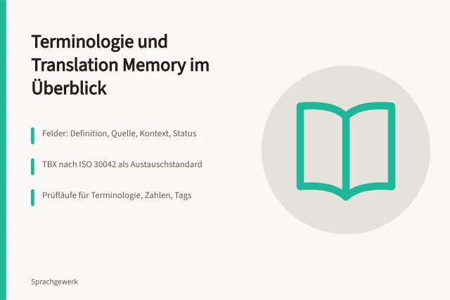 Karte zu Terminologiedatenbanken, Translation Memory, TBX und Prüfwerkzeugen. Welche Werkzeuge halten mehrsprachige Fachbegriffe in Exporttexten einheitlich?