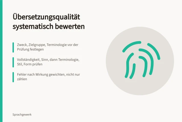 Karte zur Bewertung von Übersetzungsqualität mit Prüfschritten und Fehlergewichtung. Wie lässt sich die Qualität einer vorliegenden Übersetzung bewerten?
