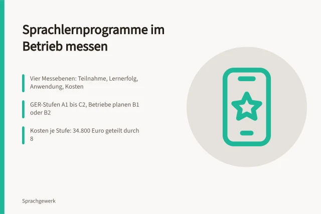 Kennzahlen und GER-Stufen zur Messung von Sprachlernprogrammen im Betrieb. Wie lassen sich Sprachlernprogramme im Betrieb messen?